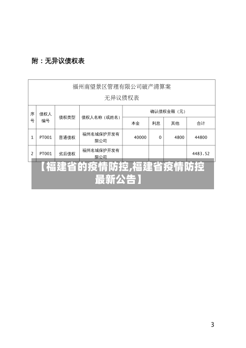 【福建省的疫情防控,福建省疫情防控最新公告】-第2张图片