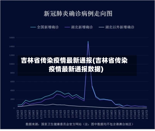 吉林省传染疫情最新通报(吉林省传染疫情最新通报数据)-第2张图片