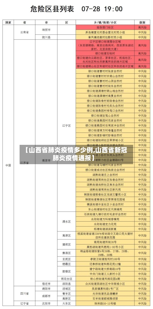 【山西省肺炎疫情多少例,山西省新冠肺炎疫情通报】-第2张图片