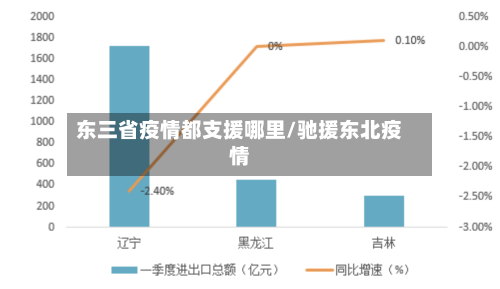 东三省疫情都支援哪里/驰援东北疫情-第1张图片