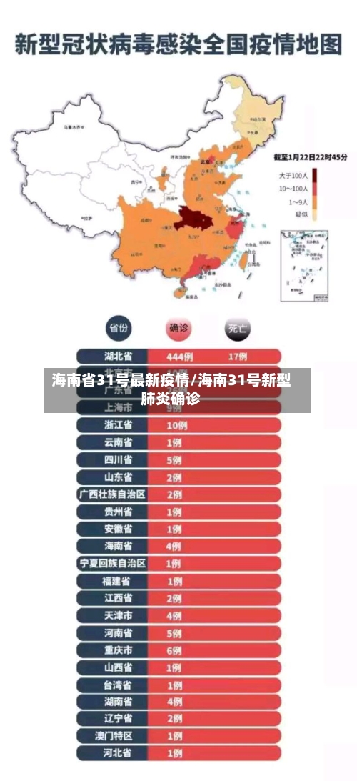 海南省31号最新疫情/海南31号新型肺炎确诊-第1张图片
