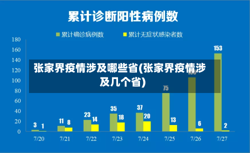 张家界疫情涉及哪些省(张家界疫情涉及几个省)-第1张图片