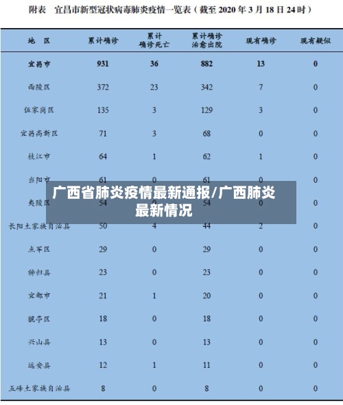 广西省肺炎疫情最新通报/广西肺炎最新情况-第1张图片