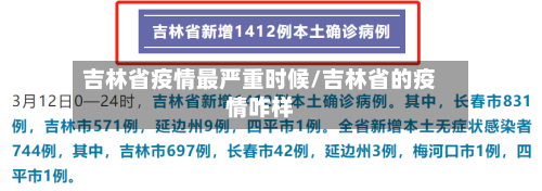 吉林省疫情最严重时候/吉林省的疫情咋样-第2张图片