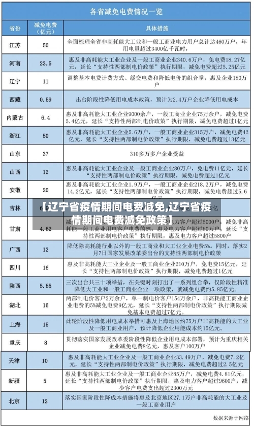 【辽宁省疫情期间电费减免,辽宁省疫情期间电费减免政策】-第1张图片
