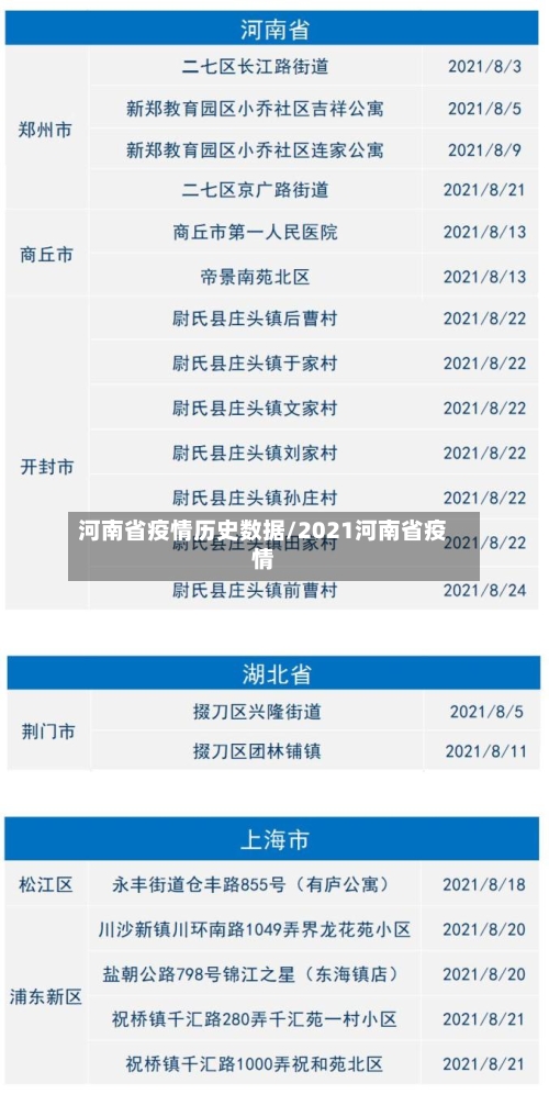 河南省疫情历史数据/2021河南省疫情-第2张图片