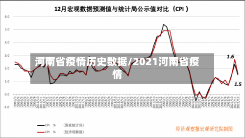 河南省疫情历史数据/2021河南省疫情-第1张图片