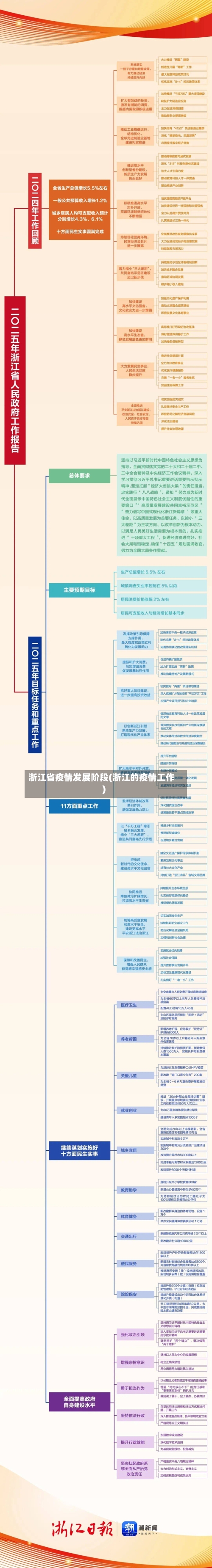 浙江省疫情发展阶段(浙江的疫情工作)-第2张图片