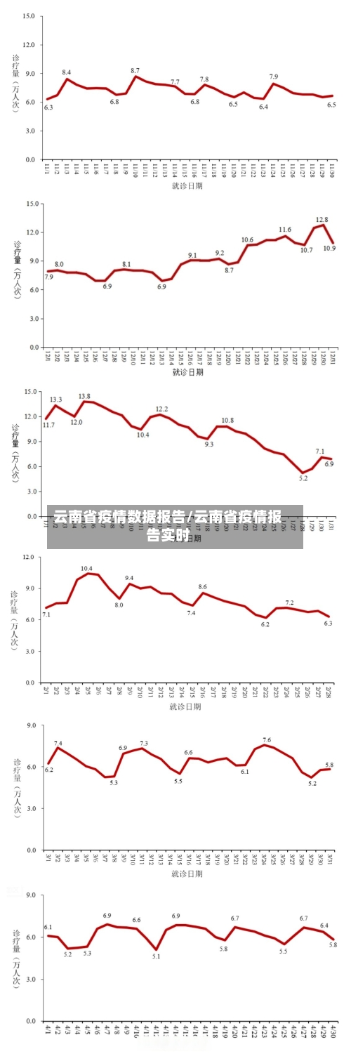 云南省疫情数据报告/云南省疫情报告实时-第1张图片