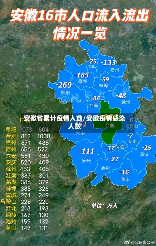 安徽省累计疫情人数/安徽疫情感染人数-第2张图片
