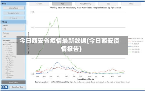 今日西安省疫情最新数据(今日西安疫情报告)-第1张图片