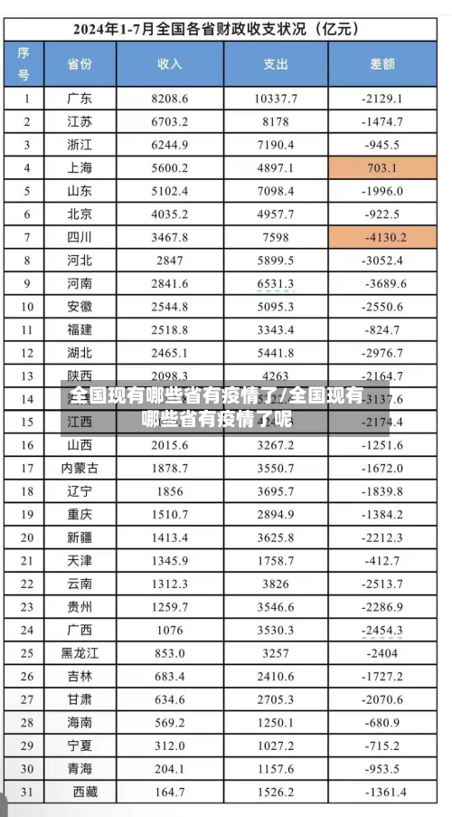 全国现有哪些省有疫情了/全国现有哪些省有疫情了呢-第1张图片