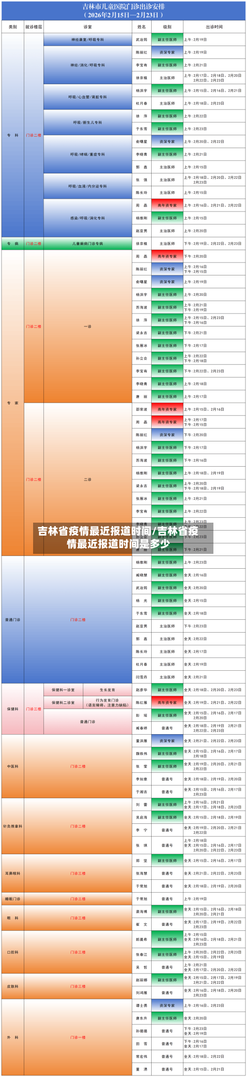 吉林省疫情最近报道时间/吉林省疫情最近报道时间是多少-第1张图片