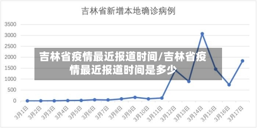 吉林省疫情最近报道时间/吉林省疫情最近报道时间是多少-第3张图片