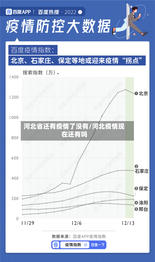 河北省还有疫情了没有/河北疫情现在还有吗-第2张图片
