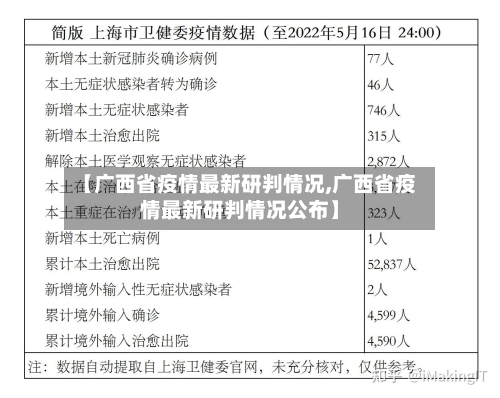 【广西省疫情最新研判情况,广西省疫情最新研判情况公布】-第3张图片