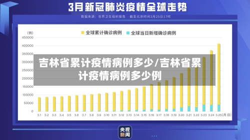 吉林省累计疫情病例多少/吉林省累计疫情病例多少例-第2张图片