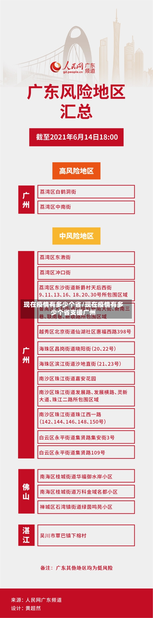 现在疫情有多少个省/现在疫情有多少个省支援广州-第2张图片