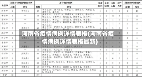 河南省疫情病例详情表格(河南省疫情病例详情表格最新)-第2张图片