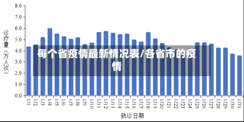 每个省疫情最新情况表/各省市的疫情-第2张图片