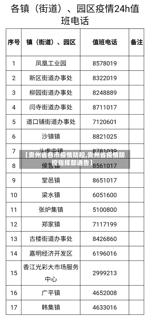 【贵州省各市疫情防控,贵州省疫情防控指挥部通告】-第2张图片