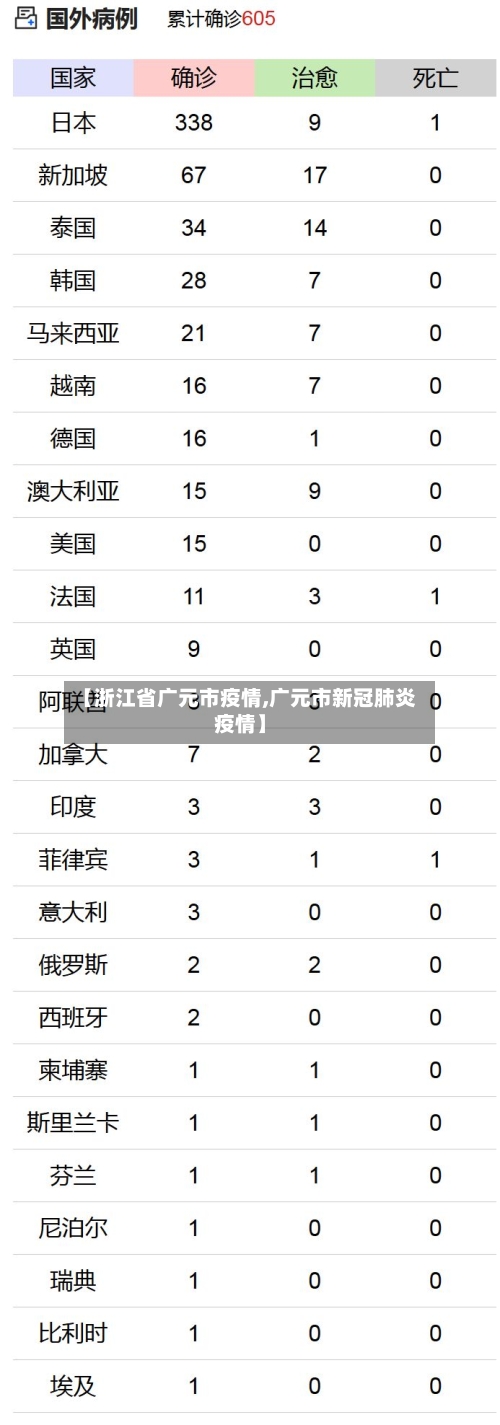 【浙江省广元市疫情,广元市新冠肺炎疫情】-第1张图片