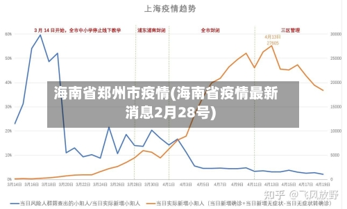 海南省郑州市疫情(海南省疫情最新消息2月28号)-第1张图片