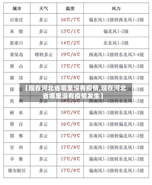 【现在河北省哪里没有疫情,现在河北省哪里没有疫情发生】-第2张图片