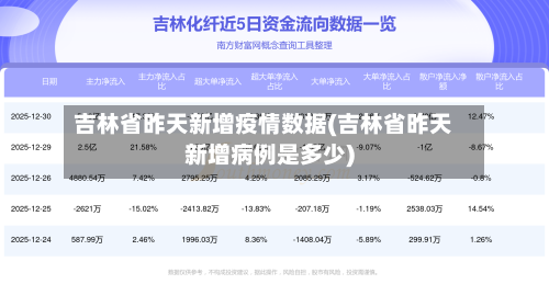 吉林省昨天新增疫情数据(吉林省昨天新增病例是多少)-第1张图片