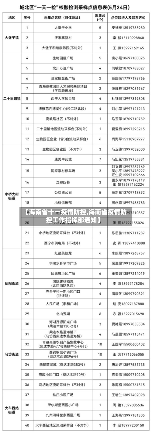 【海南省十一疫情防控,海南省疫情防控工作指挥部通知】-第2张图片
