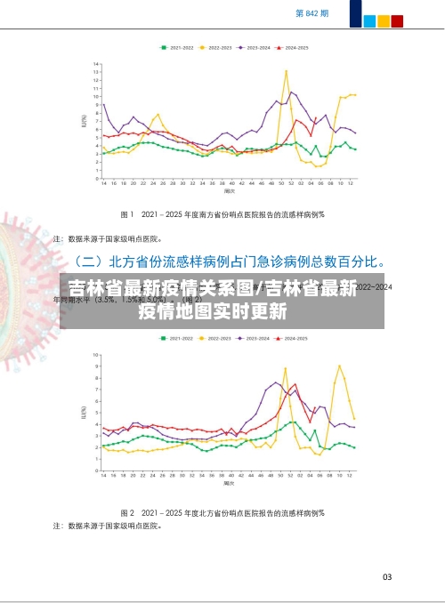 吉林省最新疫情关系图/吉林省最新疫情地图实时更新-第3张图片