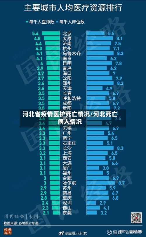 河北省疫情医护死亡情况/河北死亡病人情况-第2张图片