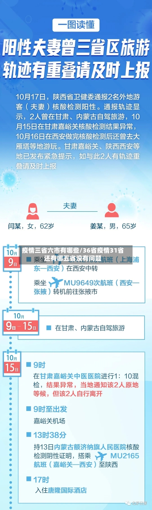 疫情三省六市有哪些/36省疫情31省还有哪五省没有问题-第2张图片
