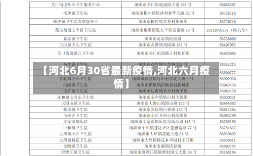 【河北6月30省最新疫情,河北六月疫情】-第1张图片