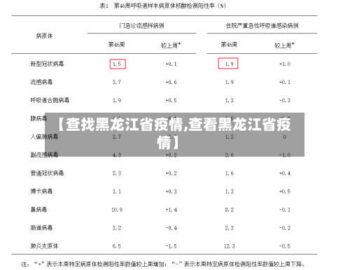 【查找黑龙江省疫情,查看黑龙江省疫情】-第2张图片