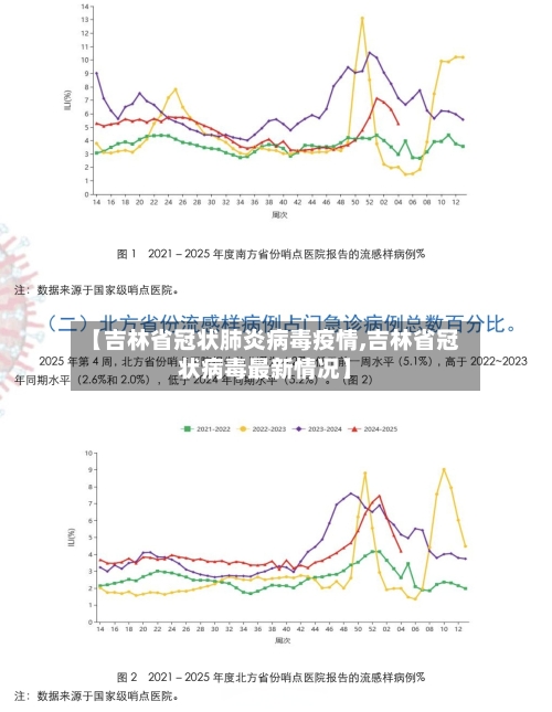【吉林省冠状肺炎病毒疫情,吉林省冠状病毒最新情况】-第1张图片