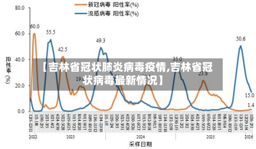 【吉林省冠状肺炎病毒疫情,吉林省冠状病毒最新情况】-第2张图片