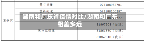湖南和广东省疫情对比/湖南和广东相差多远-第1张图片
