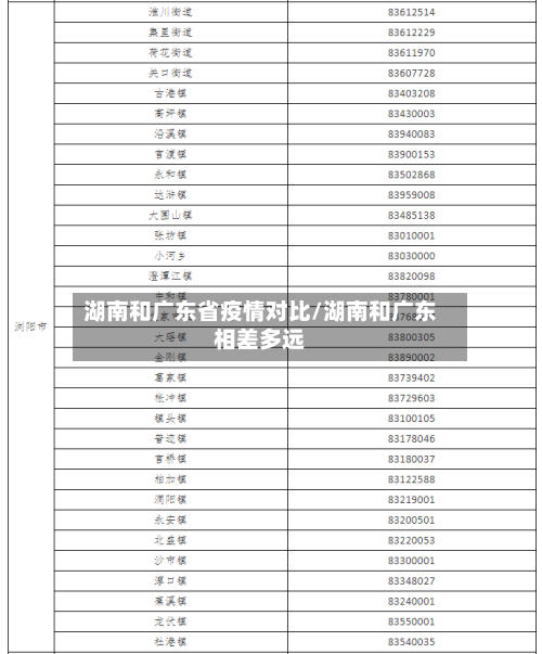 湖南和广东省疫情对比/湖南和广东相差多远-第2张图片