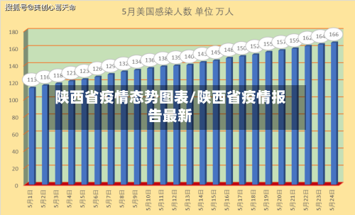 陕西省疫情态势图表/陕西省疫情报告最新-第1张图片