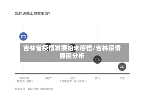 吉林省疫情发展始末感悟/吉林疫情原因分析-第1张图片
