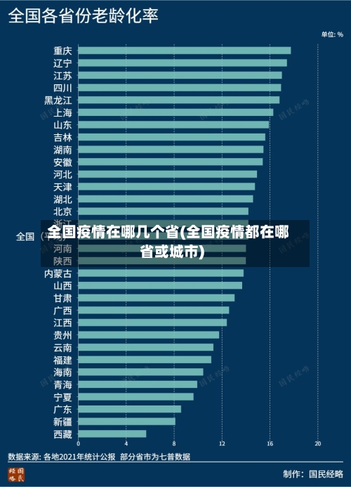 全国疫情在哪几个省(全国疫情都在哪省或城市)-第3张图片