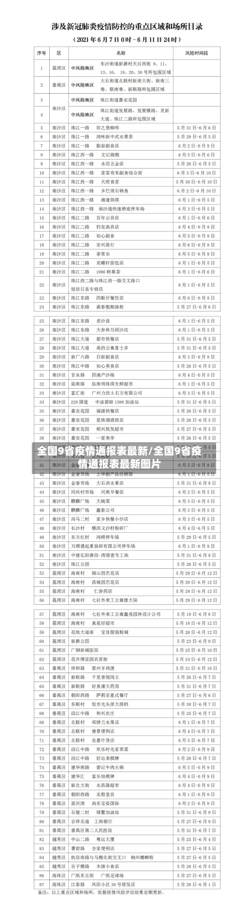 全国9省疫情通报表最新/全国9省疫情通报表最新图片-第2张图片