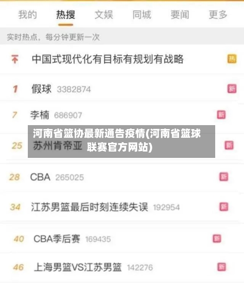 河南省篮协最新通告疫情(河南省篮球联赛官方网站)-第2张图片