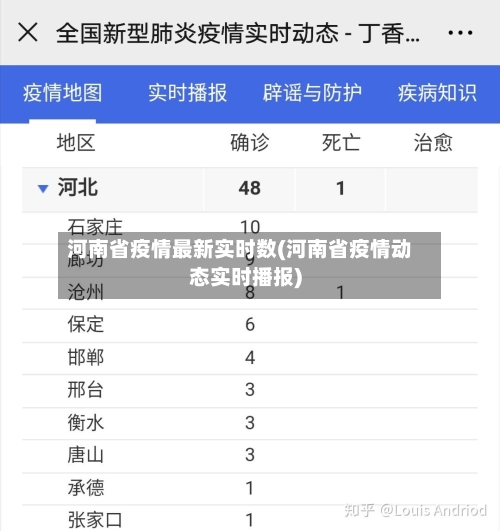 河南省疫情最新实时数(河南省疫情动态实时播报)-第1张图片