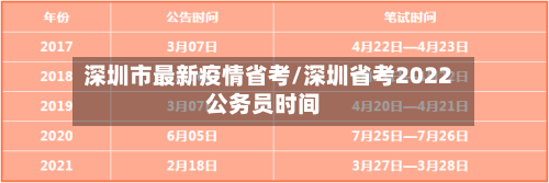 深圳市最新疫情省考/深圳省考2022公务员时间-第2张图片