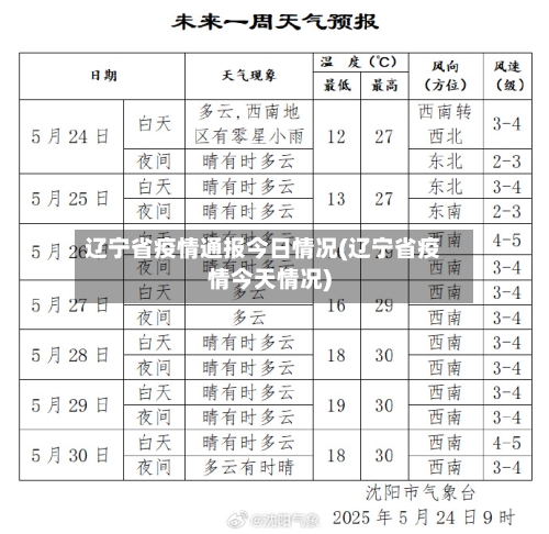 辽宁省疫情通报今日情况(辽宁省疫情今天情况)-第2张图片