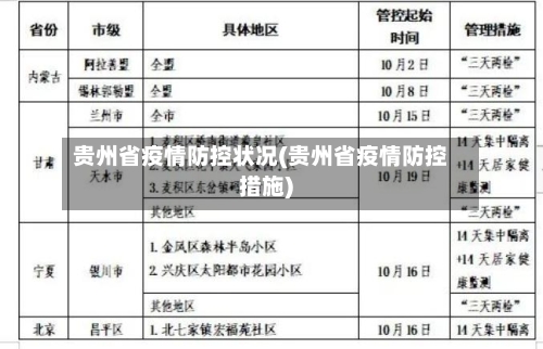 贵州省疫情防控状况(贵州省疫情防控措施)-第2张图片