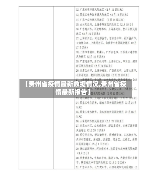 【贵州省疫情最新数据情况,贵州省疫情最新报告】-第1张图片