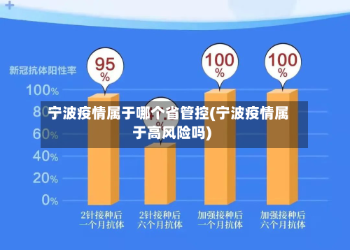 宁波疫情属于哪个省管控(宁波疫情属于高风险吗)-第2张图片